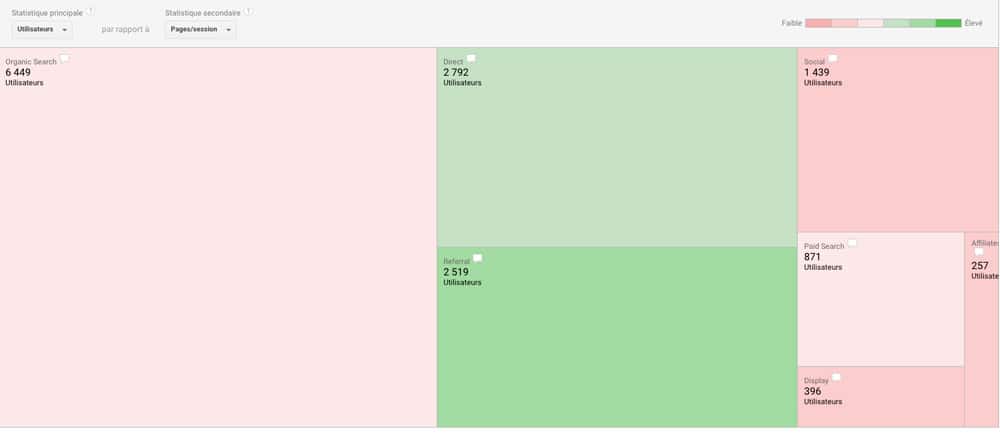 acquisition de trafic avec analytics treemaps