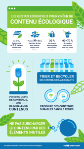 Créer du contenu écologique