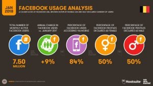 utilisateurs-mensuels-facebook-belgique