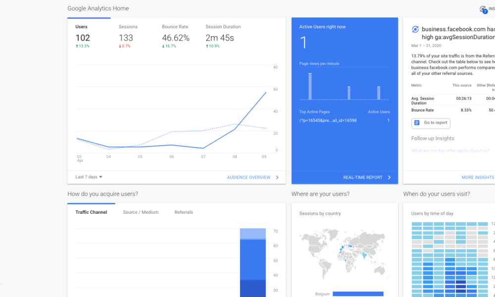 Tableau de bord Google Analytics