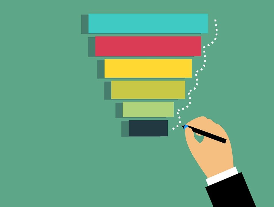 funnel ecommerce