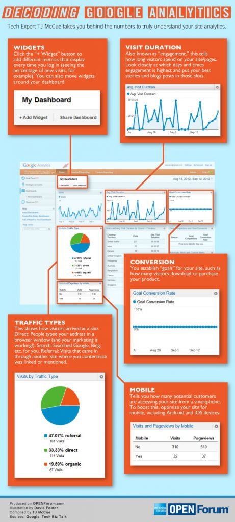 Google Analytics infographie