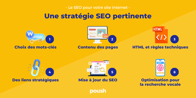Stratégie SEO pertinente