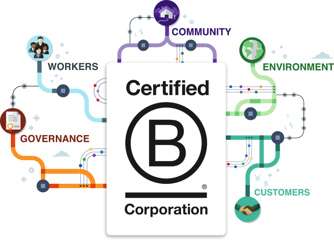 Poush reçoit la certification B Corp