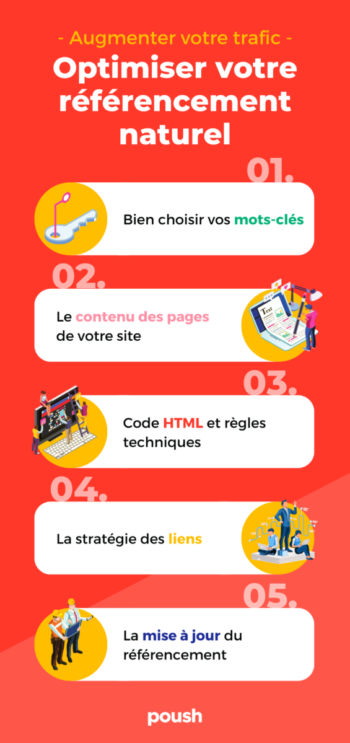 Infographie Poush sur l'optimisation de votre référencement naturel SEO