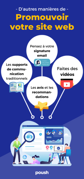 Infographie Poush sur comment promouvoir votre site web