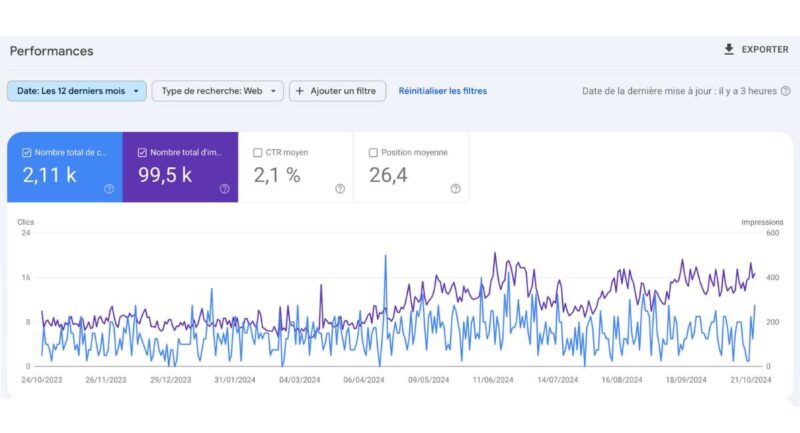 Performances Search console