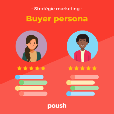 Infographie avec personas différents pour stratégie marketing