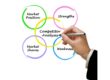 Graphique competitor analysis