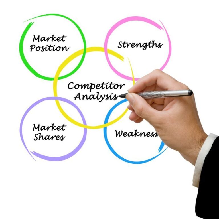 analyse-concurrentielle Graphique competitor analysis