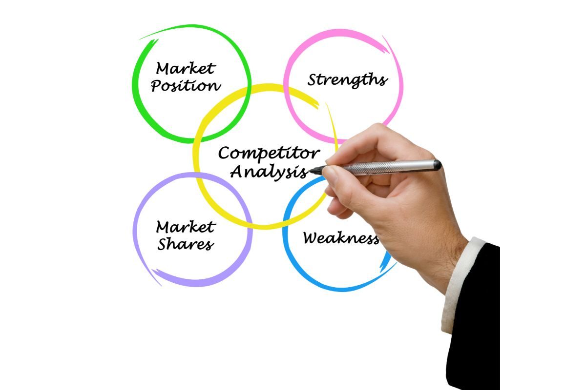 Graphique competitor analysis